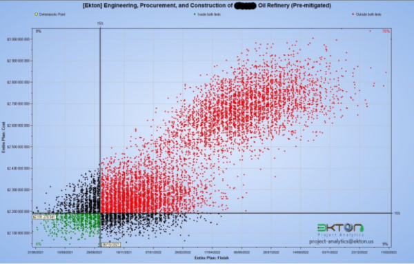 schedule risk analysis